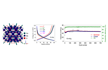 Ca2Nb2O7 as a Novel Open-framework Anode Material for Potassium-ion Batteries 2011-2862